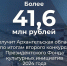Сразу 12 проектов Архангельской области были признаны победителями второго грантового конкурса Президентского фонда культурных инициатив. - Сетевое издание Каргополье