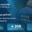 Резиденты Арктической зоны РФ инвестировали почти 33 млрд рублей в реализацию проектов на территории Поморья - Сетевое издание Каргополье