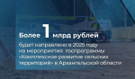 В Поморье по госпрограмме КРСТ в 2025–2027 годах будут реализованы 20 проектов