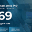 В Архангельской области 269 организаций имеют статус резидентов Арктической зоны РФ - Сетевое издание Каргополье