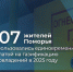 С начала 2025 года единовременной выплатой на социальную газификацию домовладений в регионе воспользовались 507 человек - Сетевое издание Каргополье